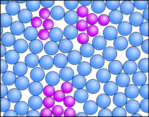 Emulsions: O/W and W/O Types of emulsion > PharmaCampus