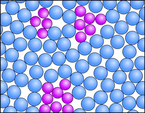 Emulsions: O/W and W/O Types of emulsion > PharmaCampus